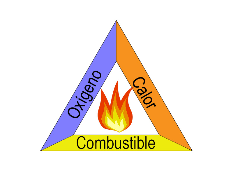 Triángulo del fuego | Uranio Fire Extintores